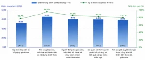 TIẾP DÂN, ĐỐI THOẠI VỚI DÂN GÓP PHẦN XÂY DỰNG ĐẢNG QUA THỰC TIỄN MỘT SỐ ĐỊA PHƯƠNG Ở VÙNG ĐÔNG NAM BỘ(*) TIẾP DÂN, ĐỐI THOẠI VỚI DÂN GÓP PHẦN XÂY DỰNG ĐẢNG QUA THỰC TIỄN MỘT SỐ ĐỊA PHƯƠNG Ở VÙNG ĐÔNG NAM BỘ(*)