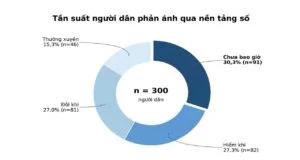 THỰC HIỆN QUYỀN LÀM CHỦ CỦA Nhân dân TRONG KHÔNG GIAN SỐ Ở VIỆT NAM THỰC HIỆN QUYỀN LÀM CHỦ CỦA Nhân dân TRONG KHÔNG GIAN SỐ Ở VIỆT NAM